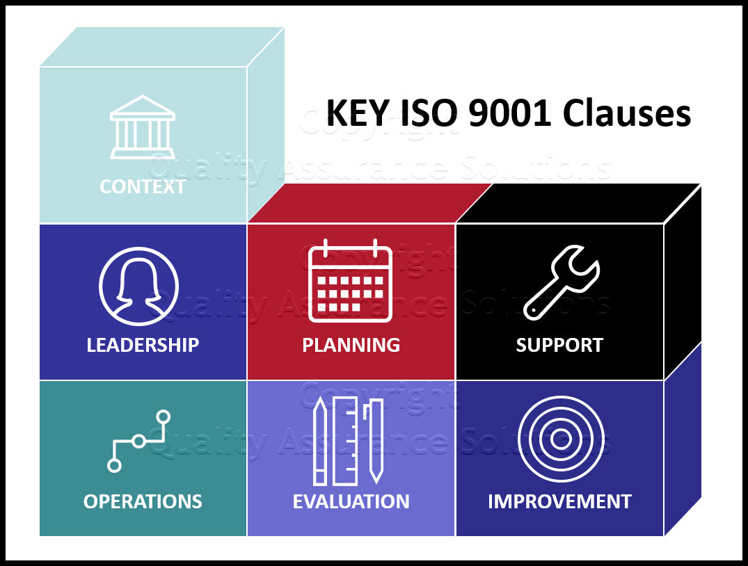9001 ISO Training and the key clauses in ISO 9001:2015. Review these clause by clause concerns for your ISO 9001 QMS.