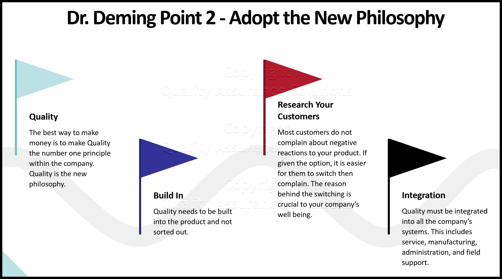 Adopt the New Philosophy, Dr Deming Point 2