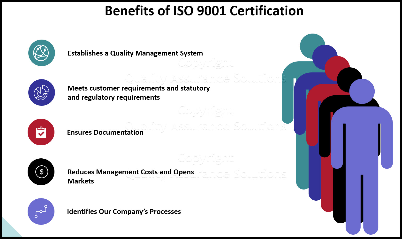 Looking for ISO 9001 Definition? Review to see information and key elements. Quality Assurance Solutions will help you achieve certification. 