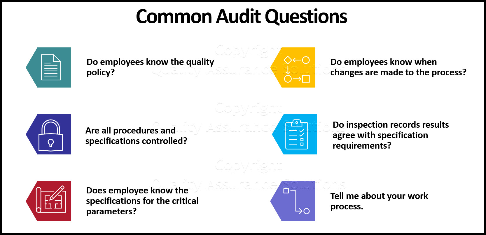 We demonstrates some yes / no and open ended questions for ISO 9001 internal audit plan. Internal audits are necessary for ISO 9001 registration. 