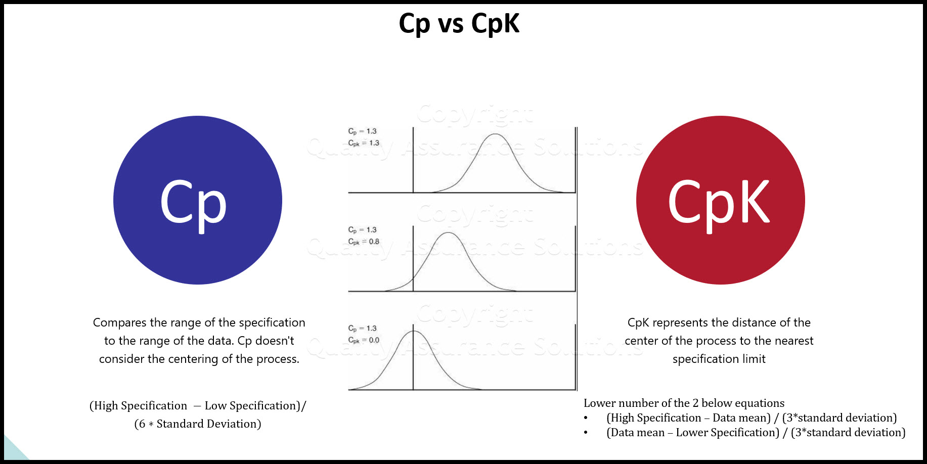 Learn about Process Capability, Process Drift, PpK Vs CpK