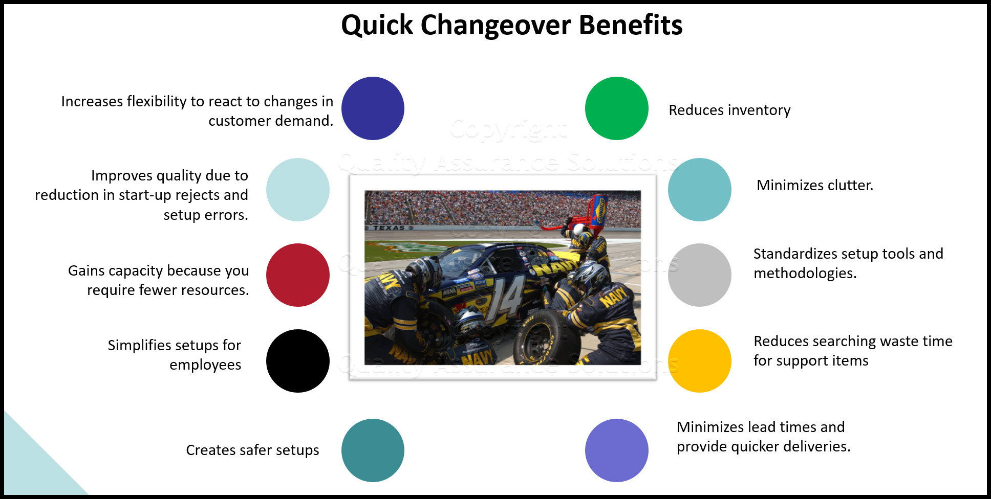 a NARROW view of Quick changeover as only the time required to pull an existing tool or fixture and set the new tool or fixture. but there is much more to it. 