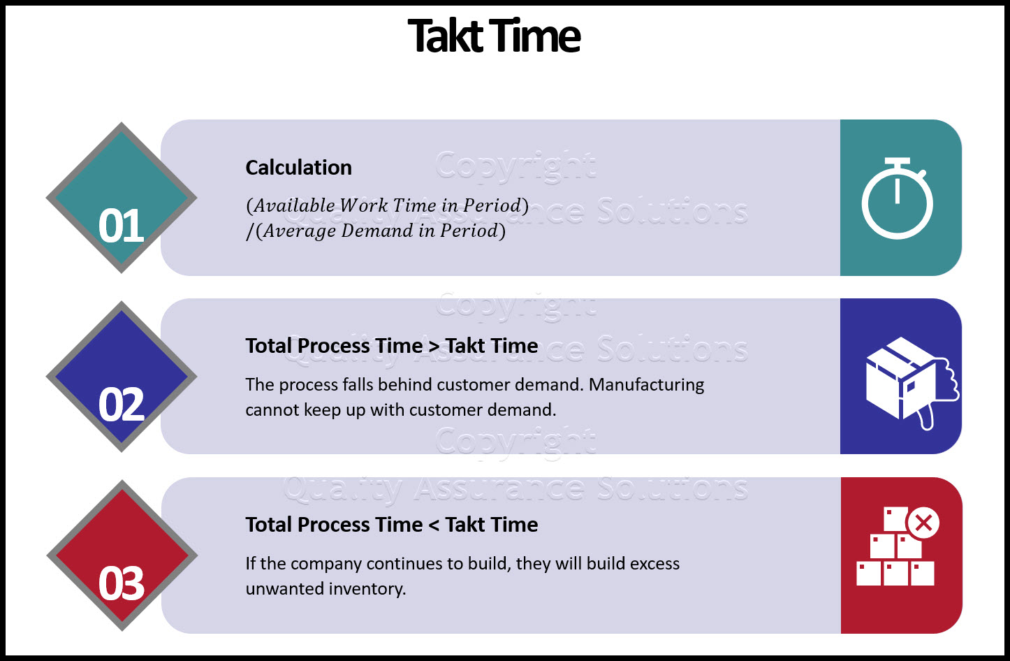 Takt Time is defined as :The rate at which the end product or service must be produced
