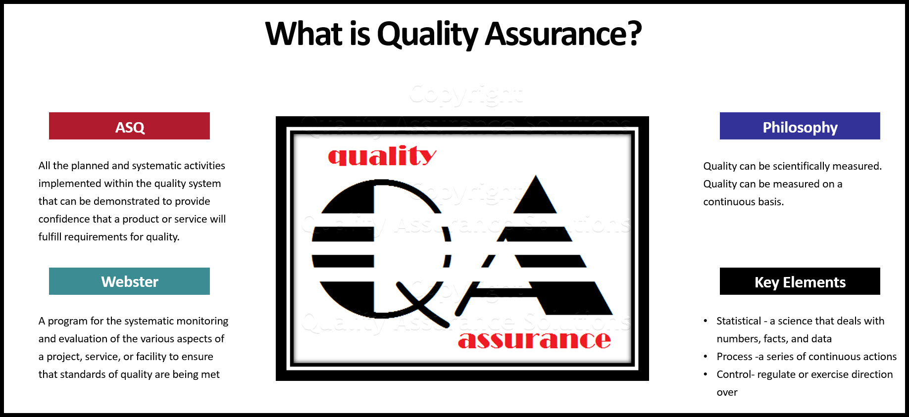 What is Quality Assurance? Article discusses history, Dr Deming, statistics, tools, processes, meaning of control and more. 