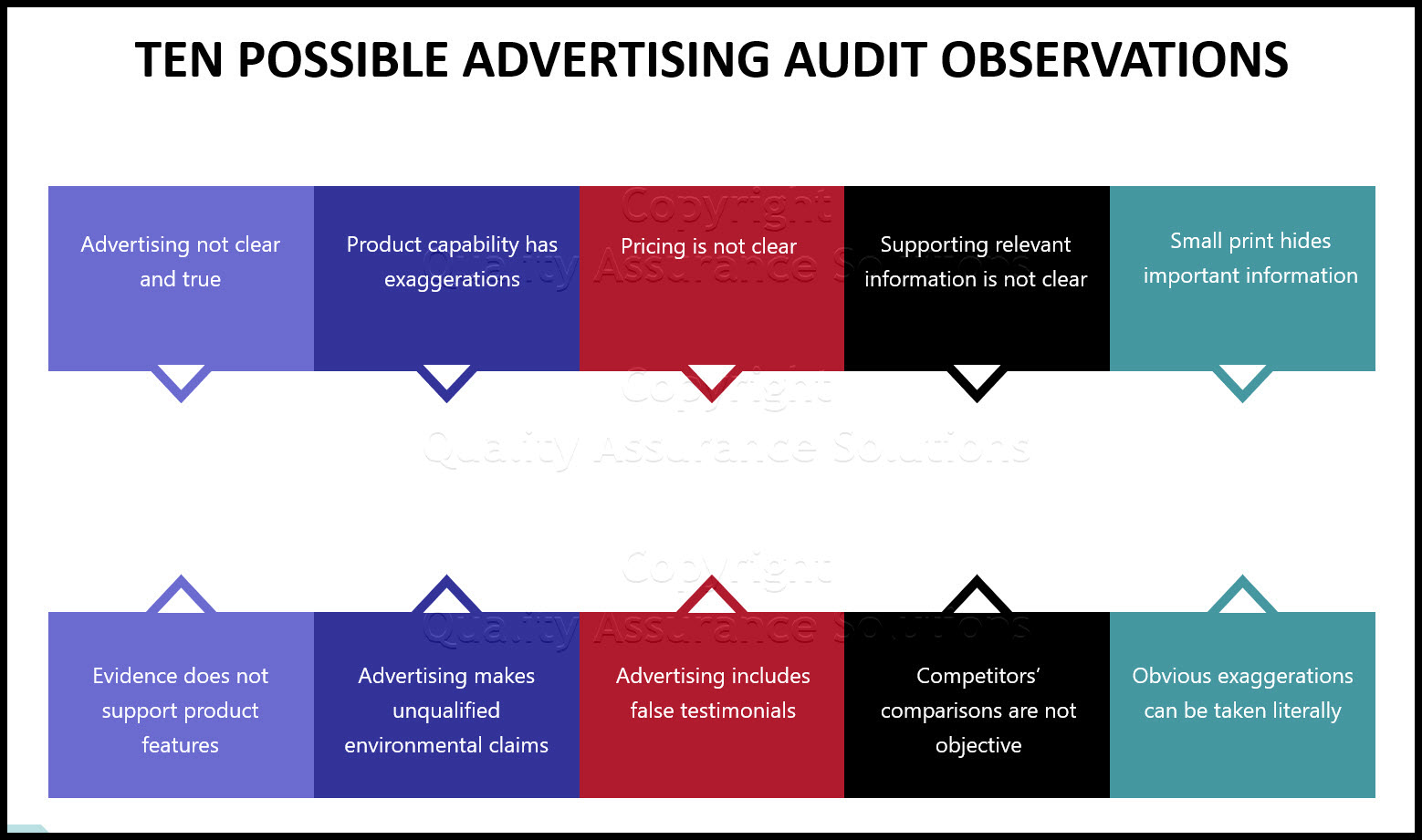 Conduct an advertising audit to prevent misleading advertising. Learn the questions to ask and download our free audit checksheet. 