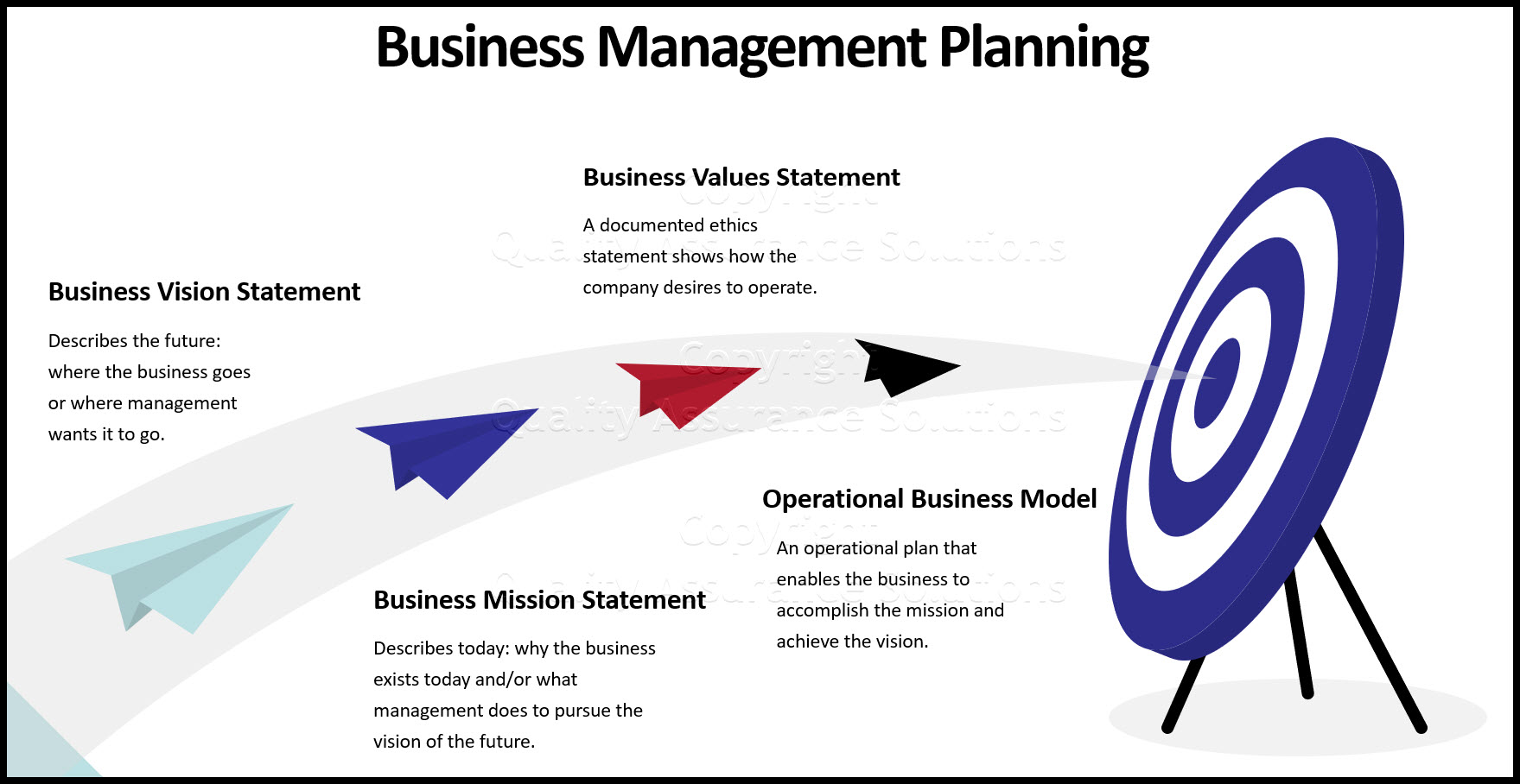The basics of business management planning includes understanding your vision, mission, values, and business model. Then you need to manage the business. This article discusses these and more.