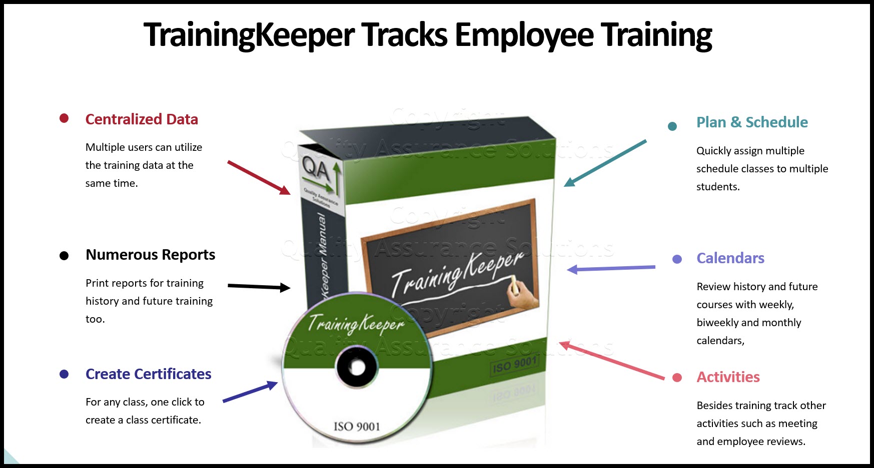 Your employee training tracking software is TrainingKeeper, Learn why training manager software is important to ISO 9001.