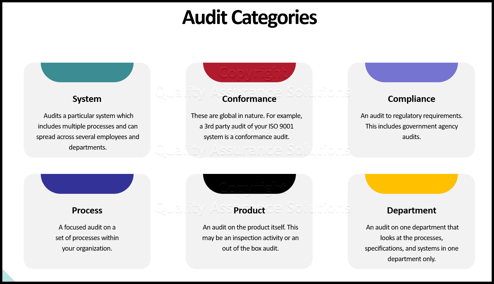 The quality audit checklist is a key element of the quality audit. Quality audits are necessary for ISO 9001, the QA program and continuous improvement.