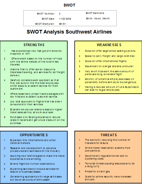 Essay on customer loyalty    southwest airlines, airline 
