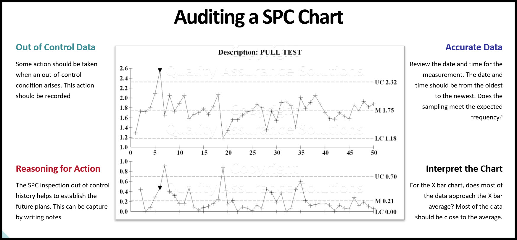 Learn to audit your SPC inspection program. This article covers SPC technology keys such as documentation, training, reviewing, and process improvement. 