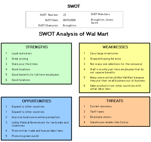 Walmart Swot Analysis Wal Mart