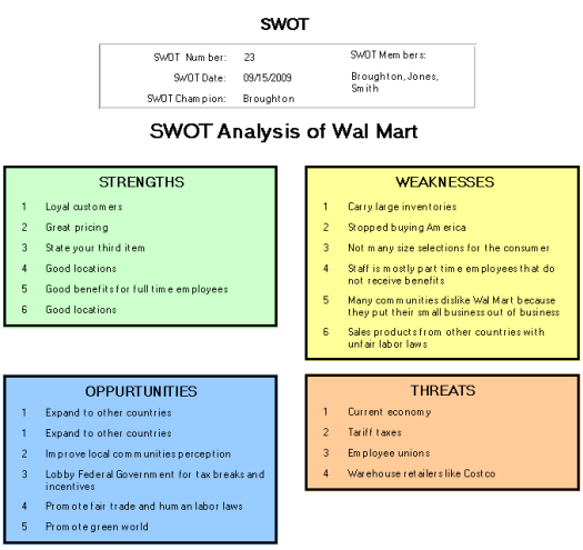 Costco swot analysis