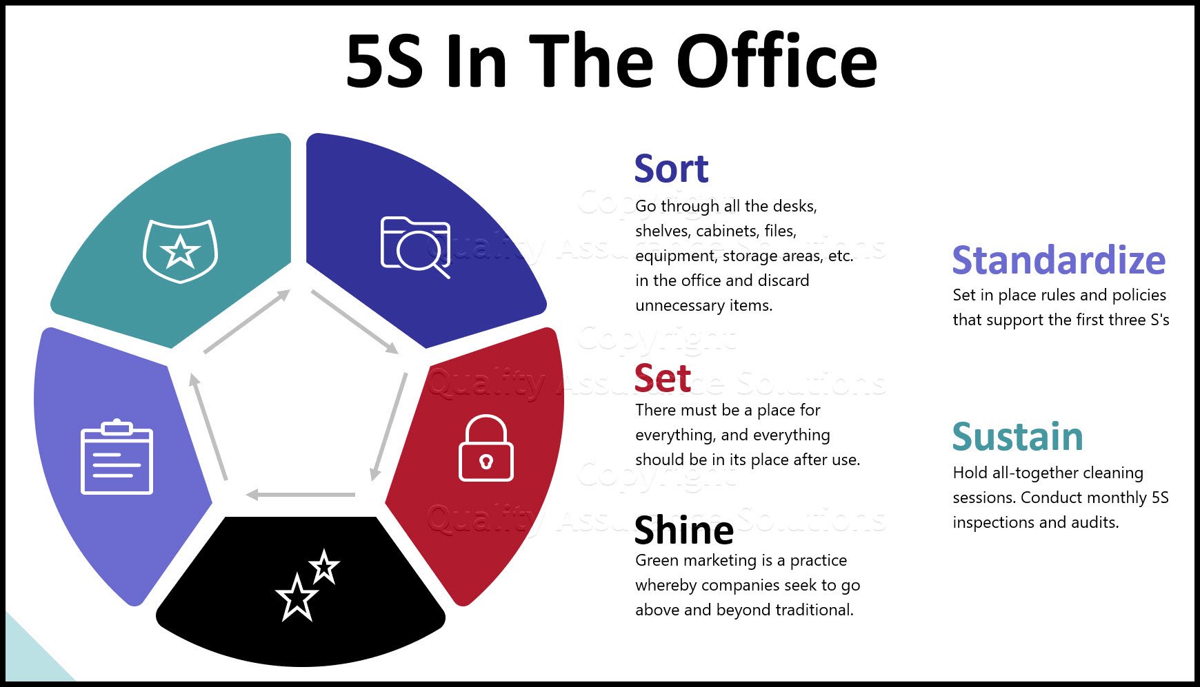 Supporting steps for 5s implementation in the office