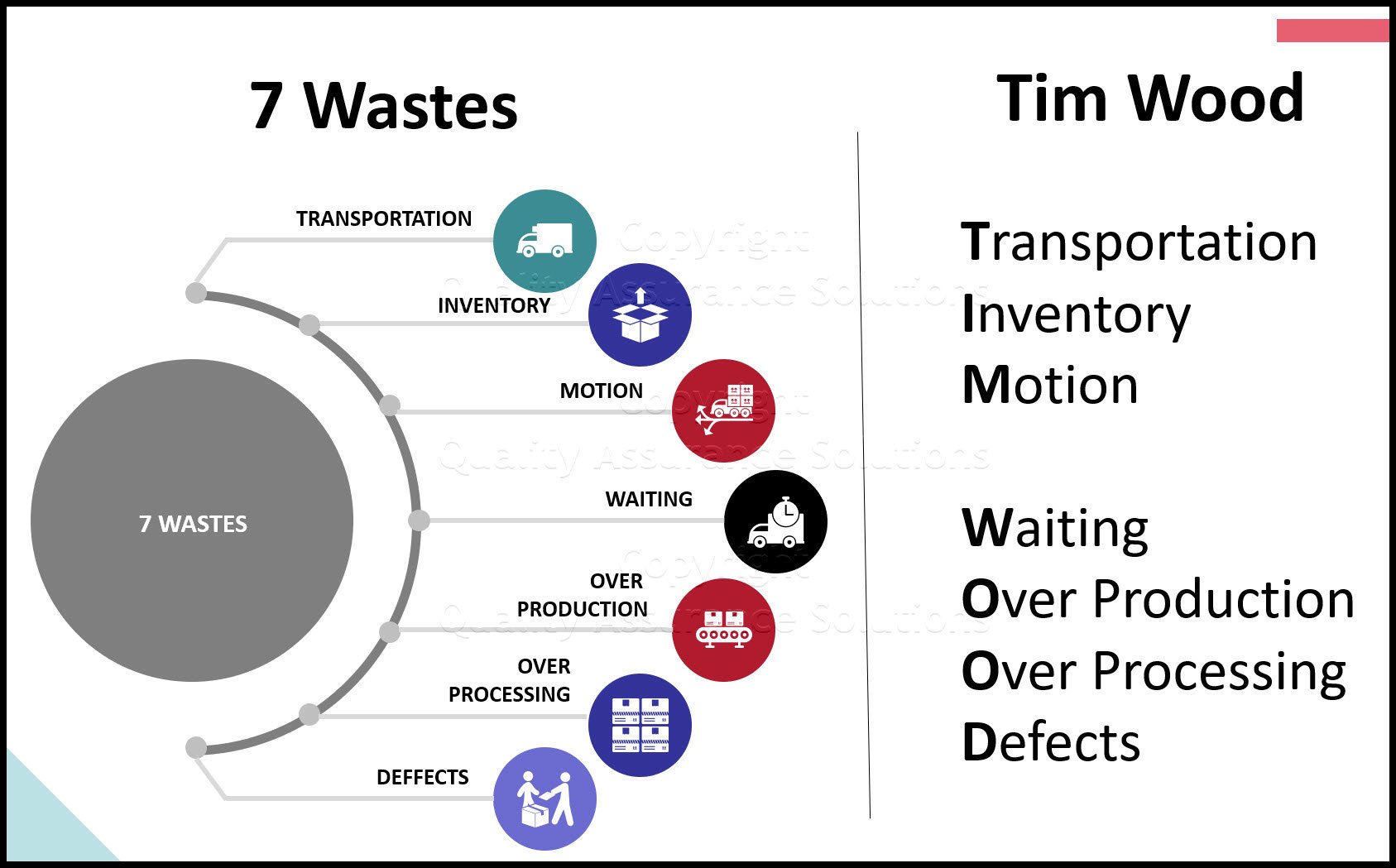 Learn the 7 wastes of Lean, the Tim Wood acronym, and how they affect your company's bottom line and the actions to counter these wastes.