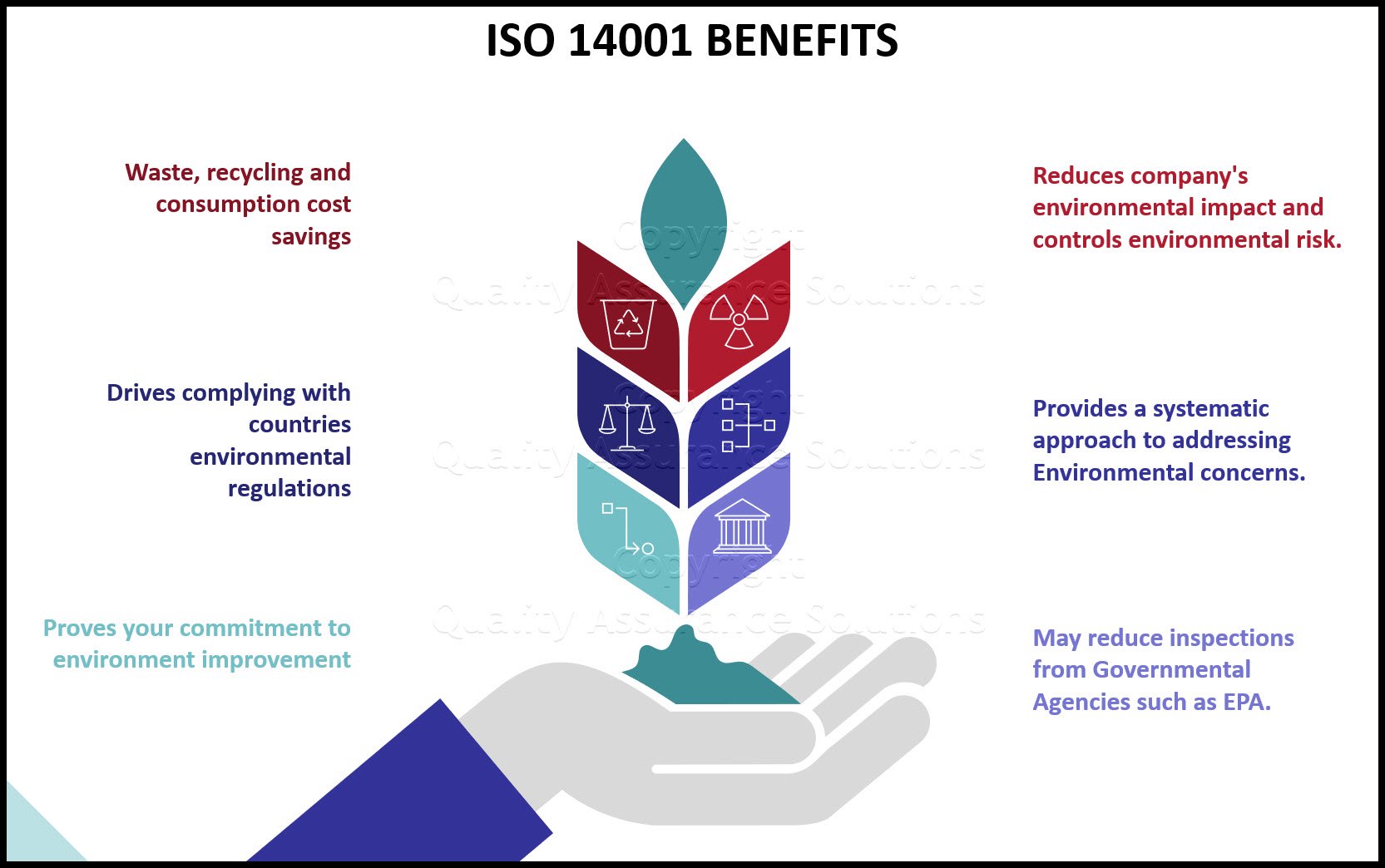 From fighting climate change to reducing process and product costs there are many benefits of ISO 14001