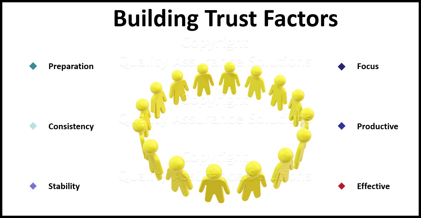 Building trust and effective team building go hand-in-hand. Your effectiveness as a team leader is determined on your ability to inspire trust.