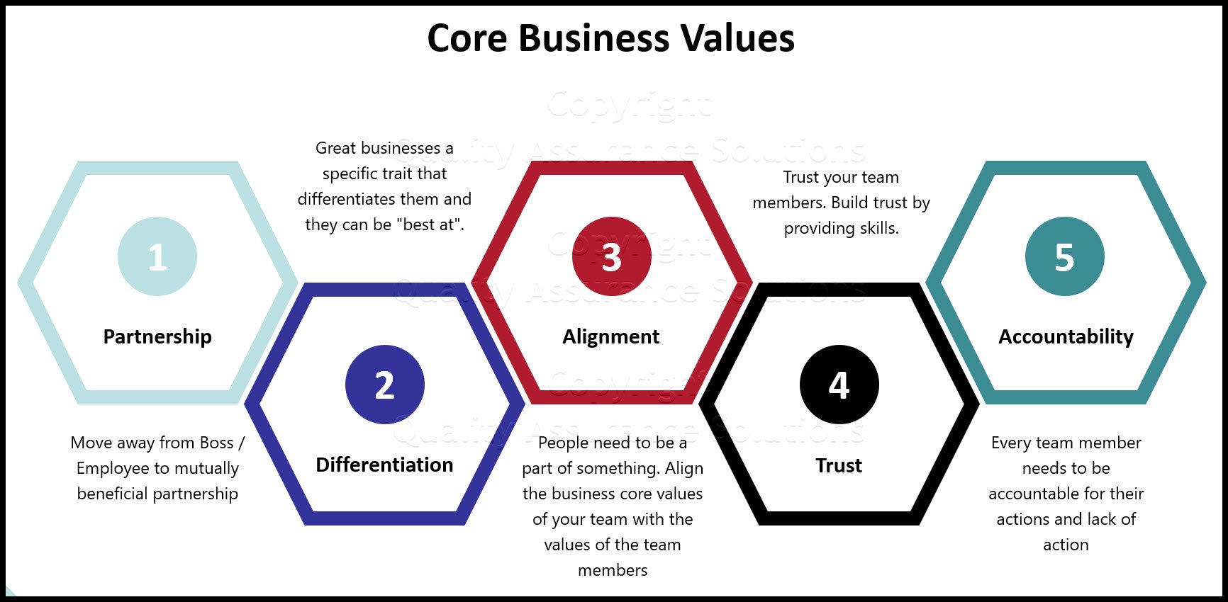 Your business core values determine the mission and the trajectory of your team and organization.