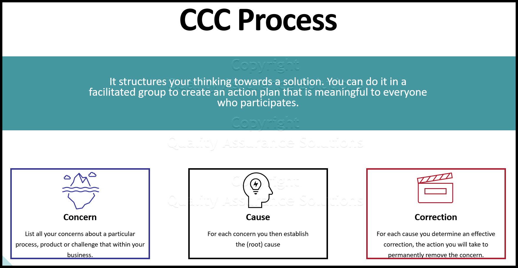Do you know the CCC result method and defintion? Another great tool that drives continuous improvement within your company