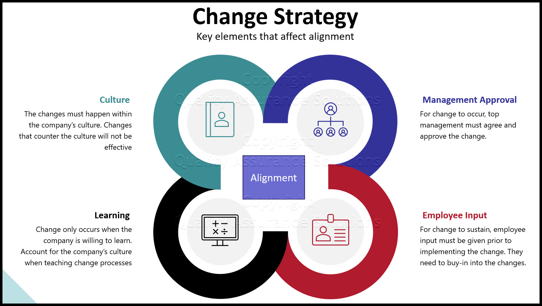 Understand these key elements of change strategy to create company alignment and assure effective change.