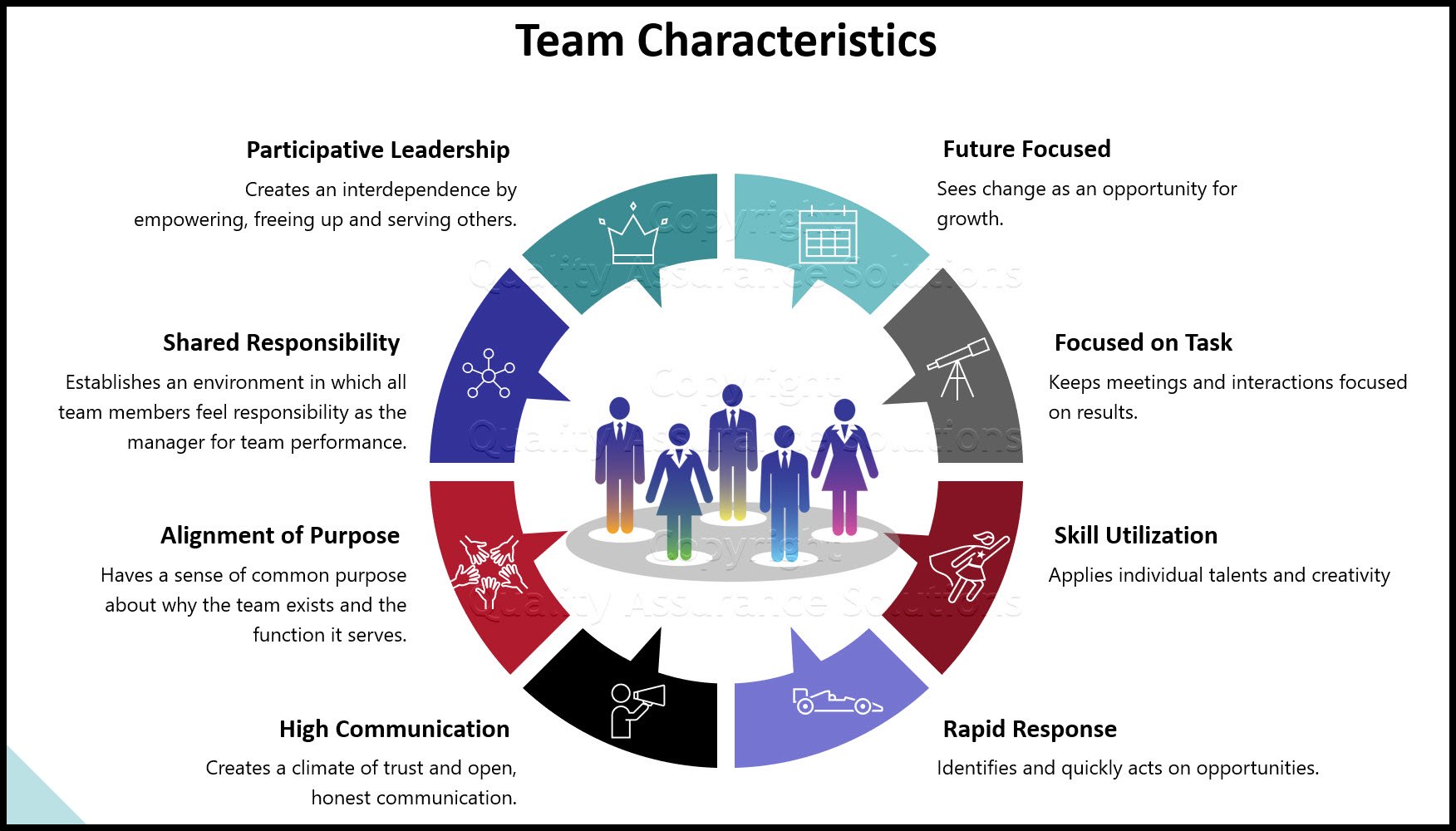 Characteristics of a good team: What does a great team look like? What drives performance on the best teams?