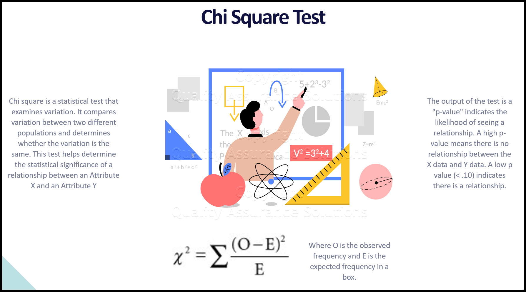 Learn how to apply Chi Square in practice, when to use it , how to insure results