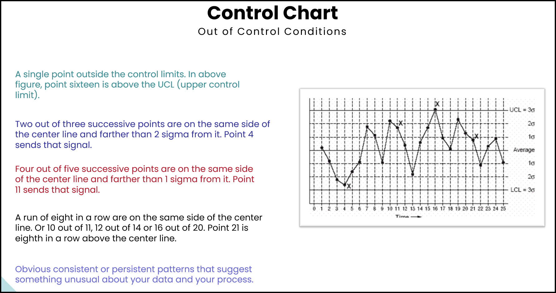 Control Charts, Variable data, Attribute data, Variation, Total Quality Management Tool