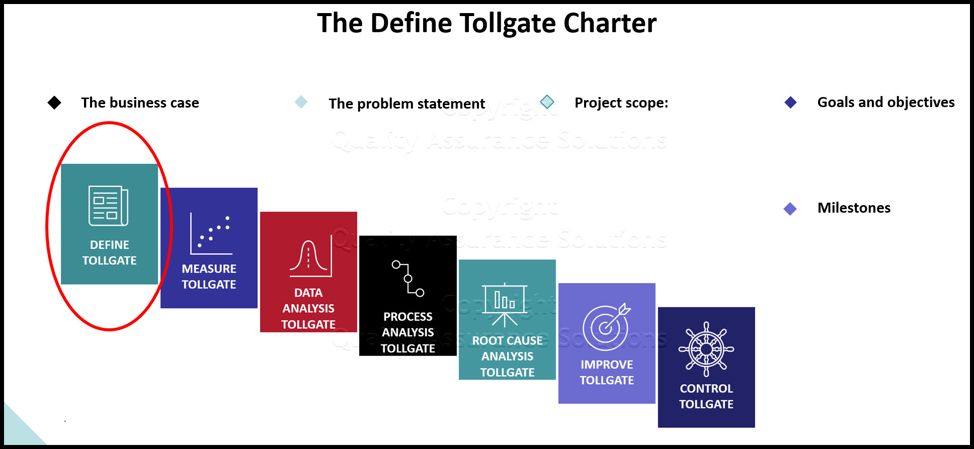 Learn the items to include in the define tollgates stage of the six sigma process. 