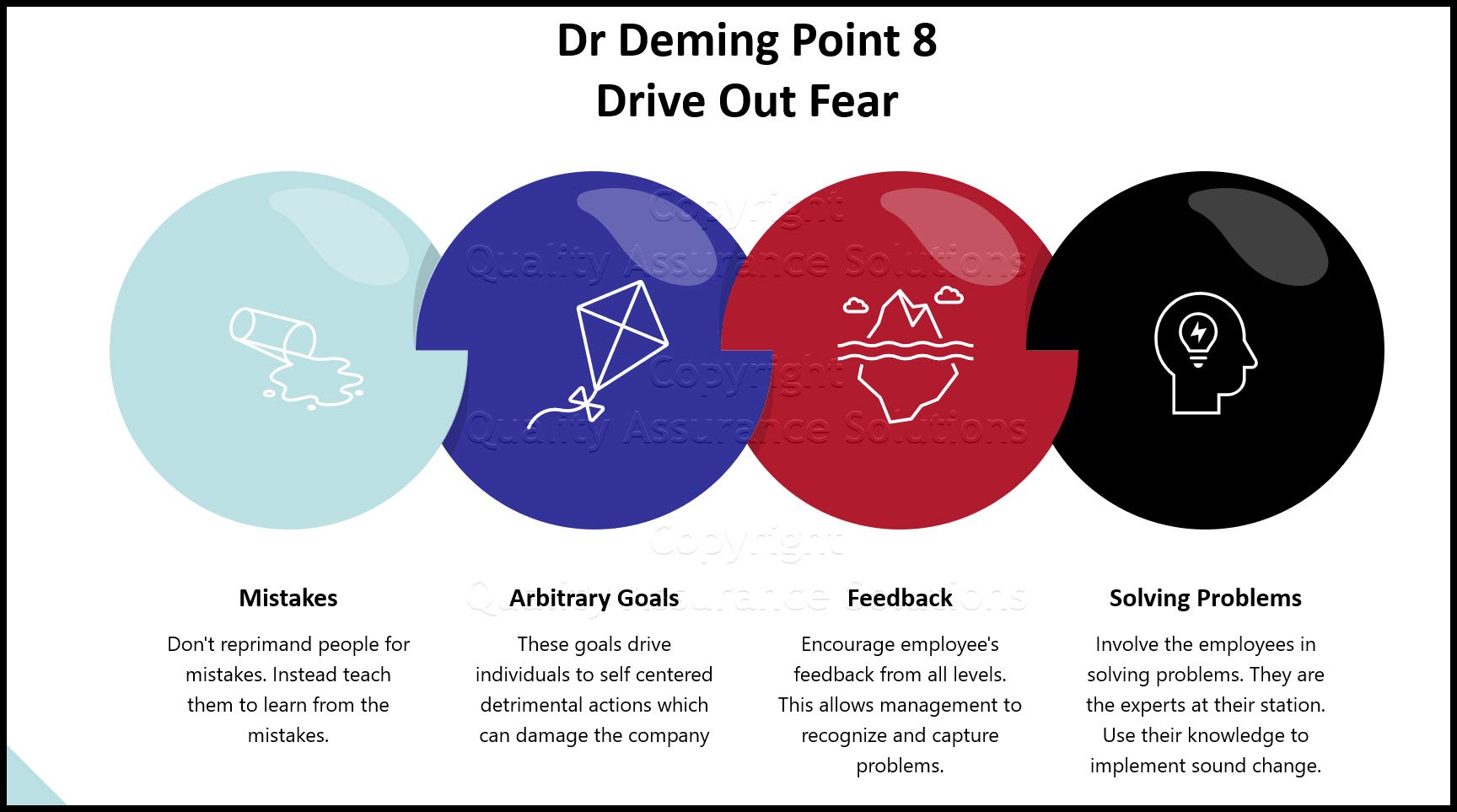 Page discusses Dr Deming Point 8 in detail. Learn how to drive out fear in the workplace. 