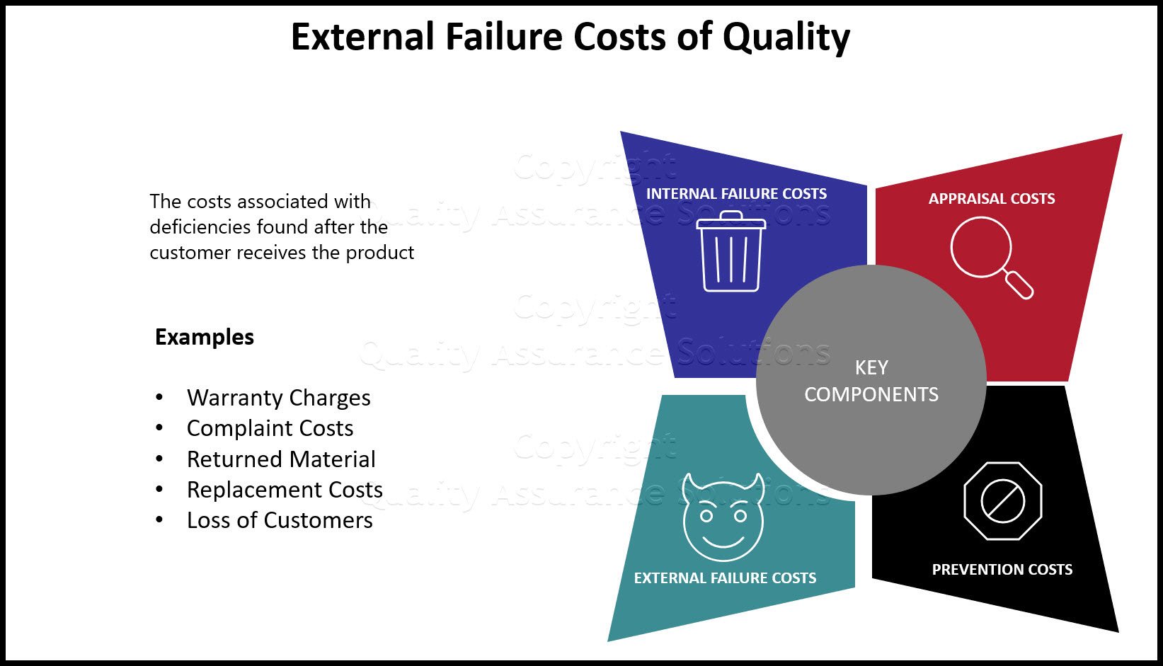 External Failure Costs associated with deficiencies that are found after the shipment of the product.