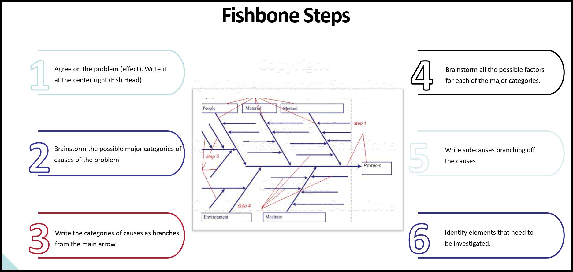 Learn the steps to create a Fish Bone diagram. 