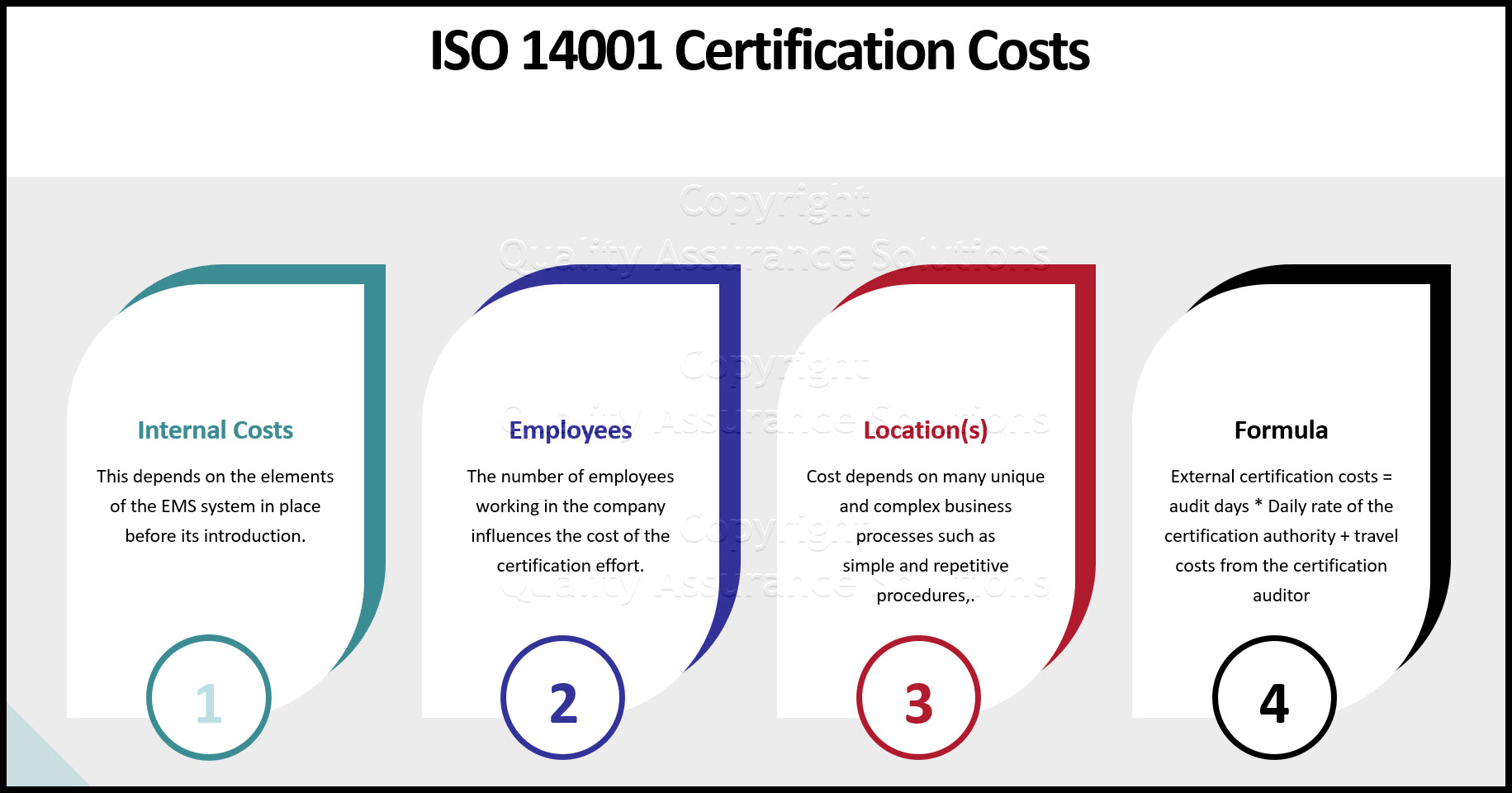 Choosing your ISO 14001 certification auditor and certification body. Plus learn about audit costs factors and 4 methods to reduce the costs.