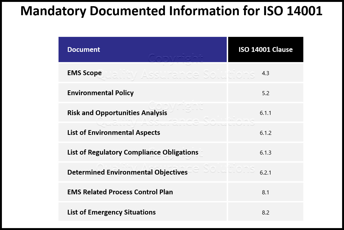 ISO 14001 requirements, mandatory and non-mandatory procedures, documents, top management, competency and training requirements