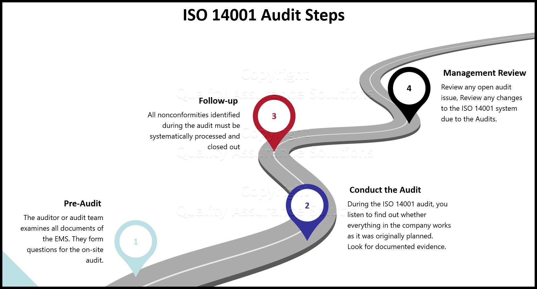 Preparing for your ISO 14001 audit includes conducting a pre-audit, reviewing ISO 19011, Management Review, selecting auditors, and many more steps. Review this article for the proper ISO 14001 steps. 