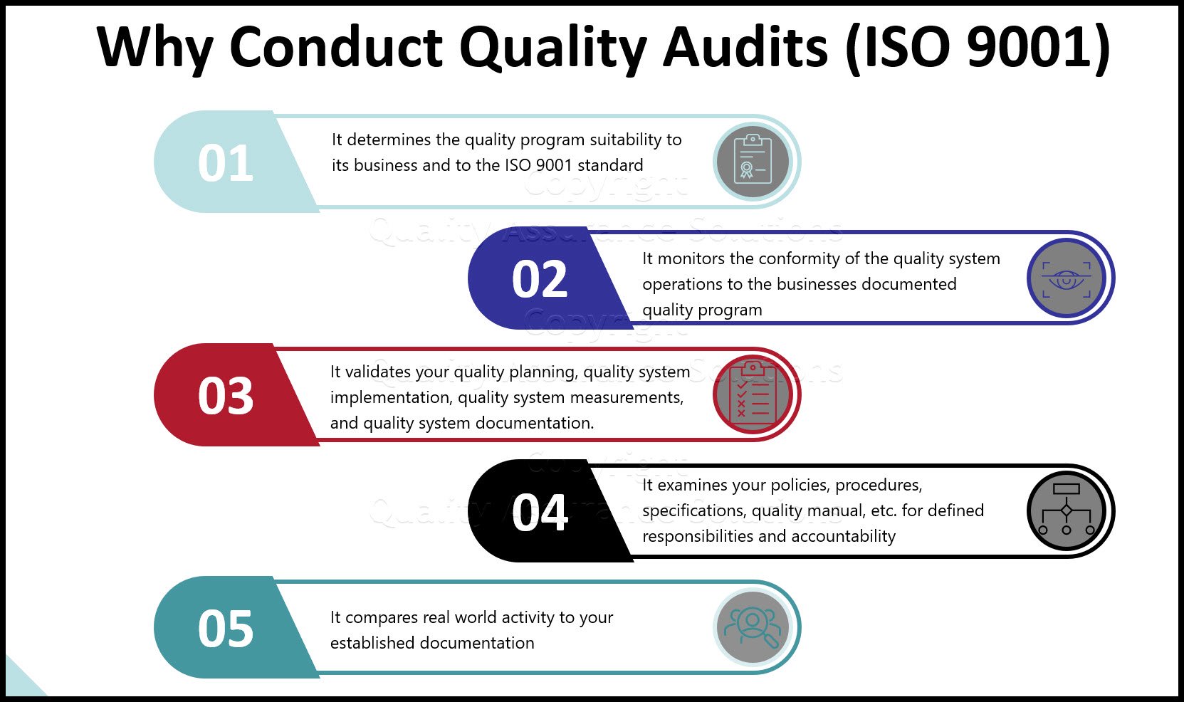 Learn about the 5Ws of the ISO 9000 quality audit. . Page discusses internal audits, ISO 9000 requirements and quality audits