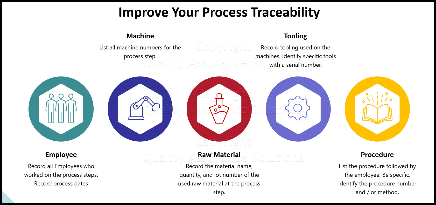 Describes the important items to cover in your Product Information Traceability System. Traceability is critical to ISO 9001 certification.