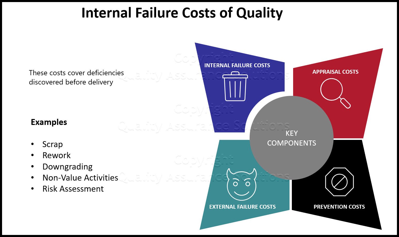 internal failure costs are costs of deficiencies discovered before delivery which are associated with the failure