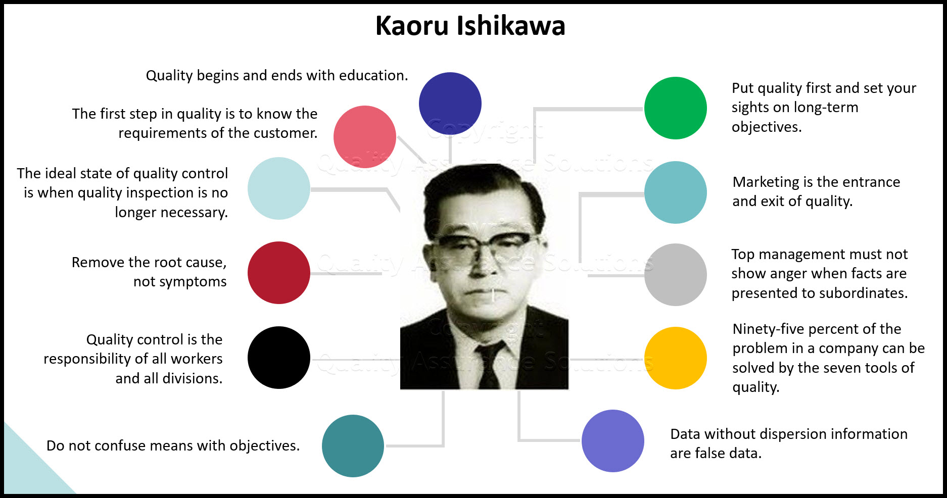 Kaoru Ishikawa is a pioneer in quality control activities in Japan