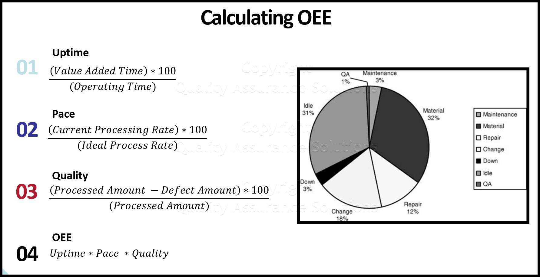 Overall Equipment Effectiveness ( OEE ) is used extensively in the maintenance and equipment reliability world to examine equipment availability.