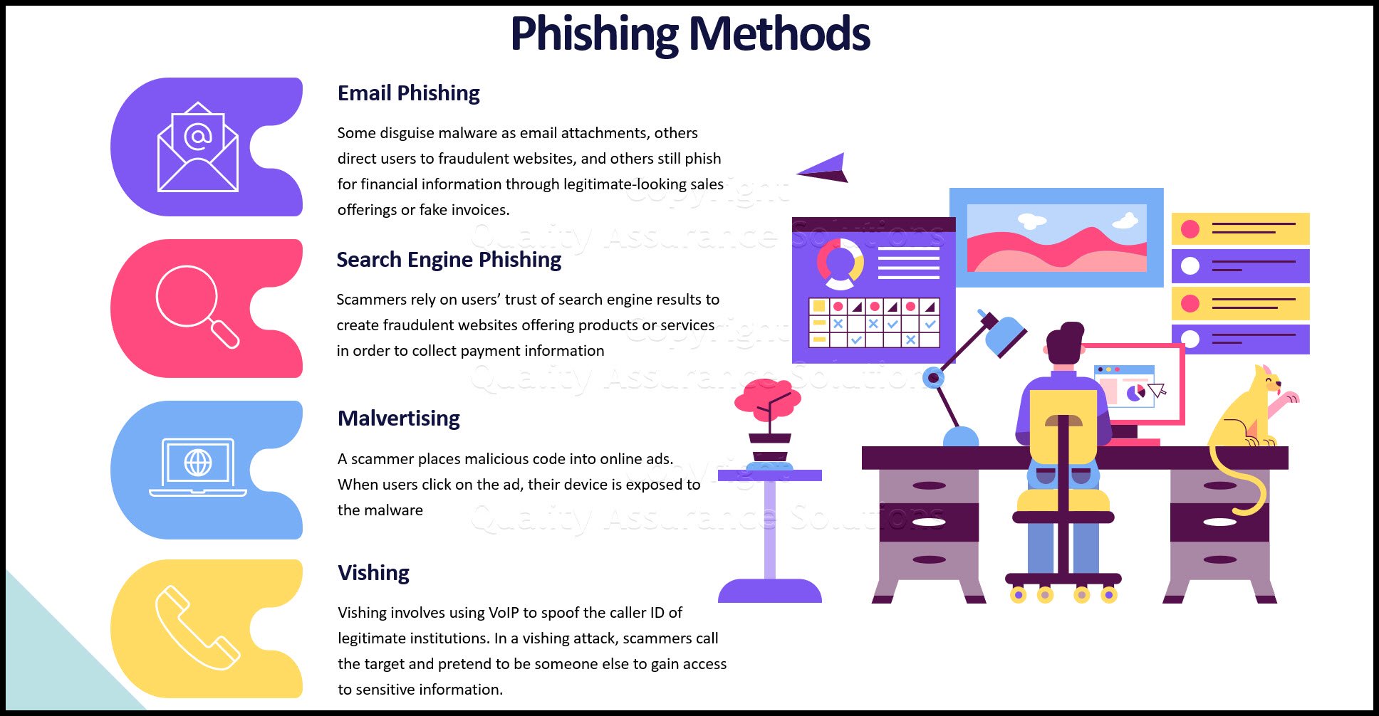 Learn how to protect against phishing. This article identifies the most common phishing attacks and the steps your company can take to eliminate them. 