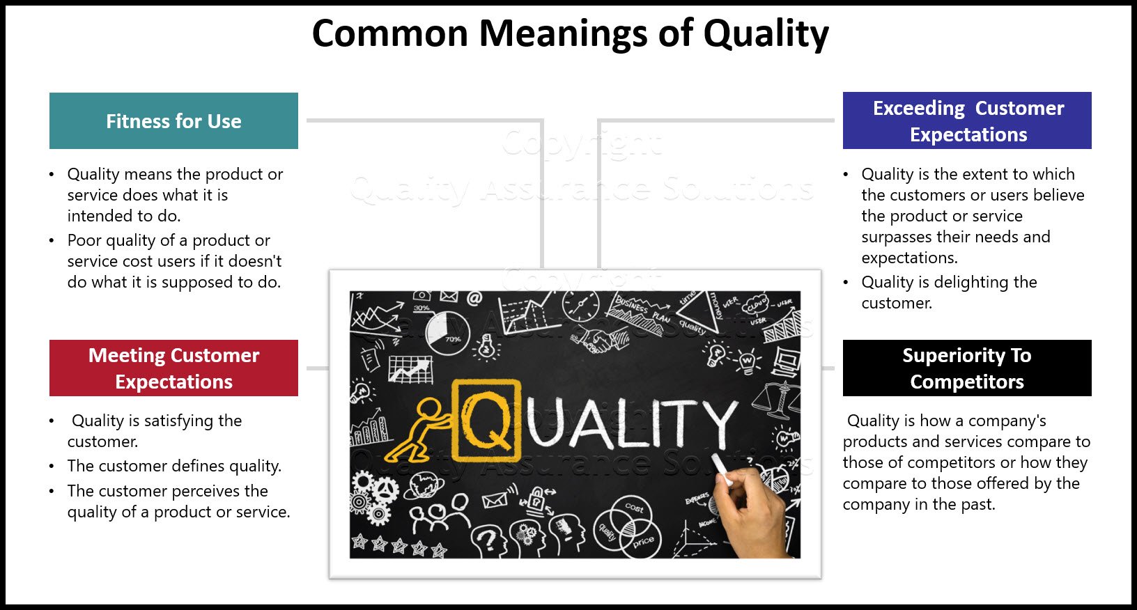 The Quality Assurance Definition and an answer to "What is Quality?"