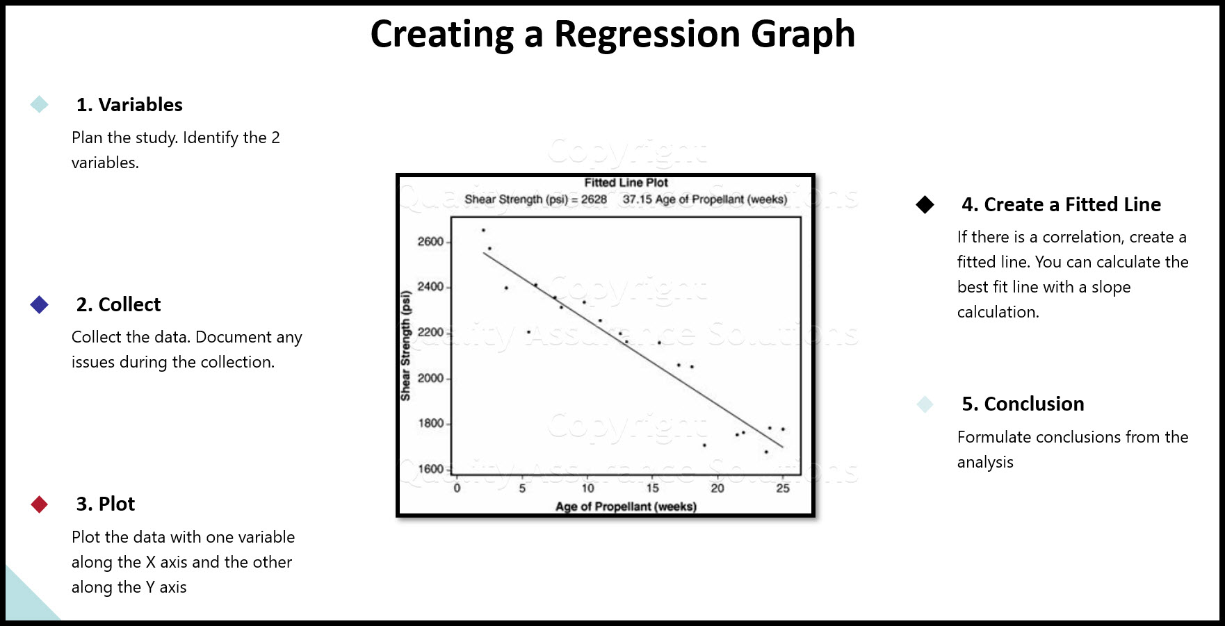See our article on regression, includes details, collecting the data, examples, roadmap and possible problems