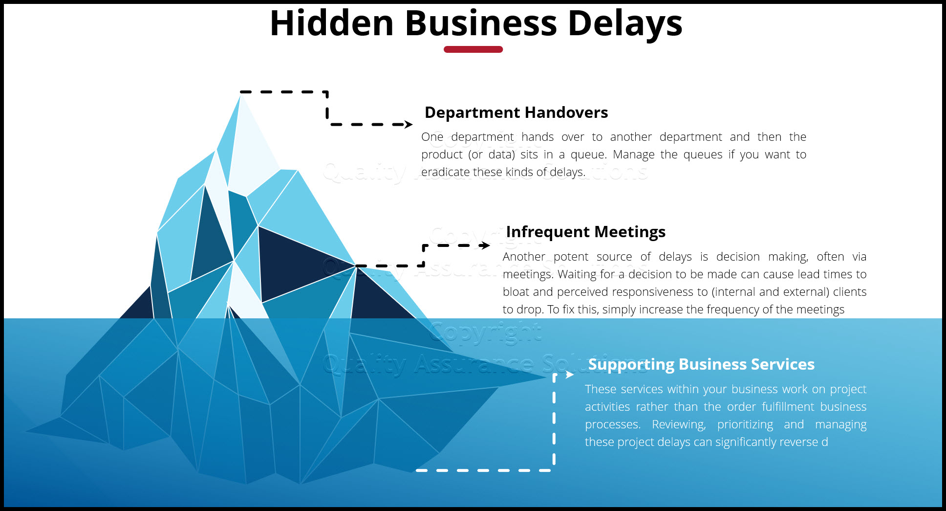 To improve project delays, you need to take action to reverse delay and elimintate this type of waste.  