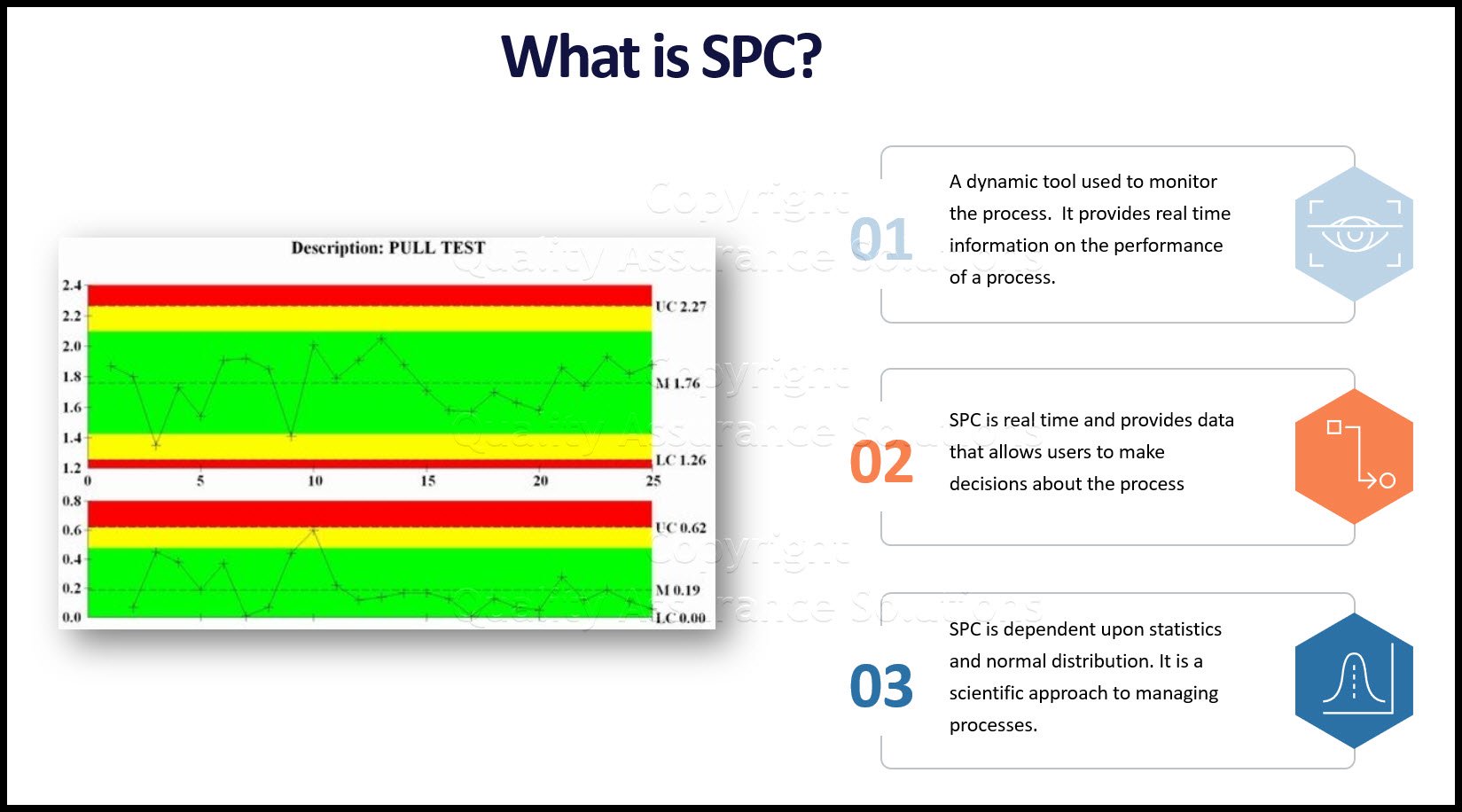 Here we discuss the SPC definition. We describe the charts and the meaning of "special cause variation". Read more...