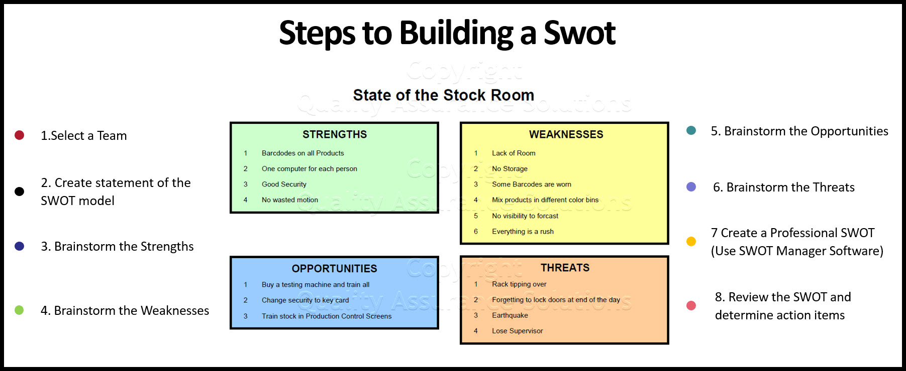 Step by Step instructions for applying the SWOT model and using SWOT techniques. Learn when to use SWOT reports and generate professional SWOT charts