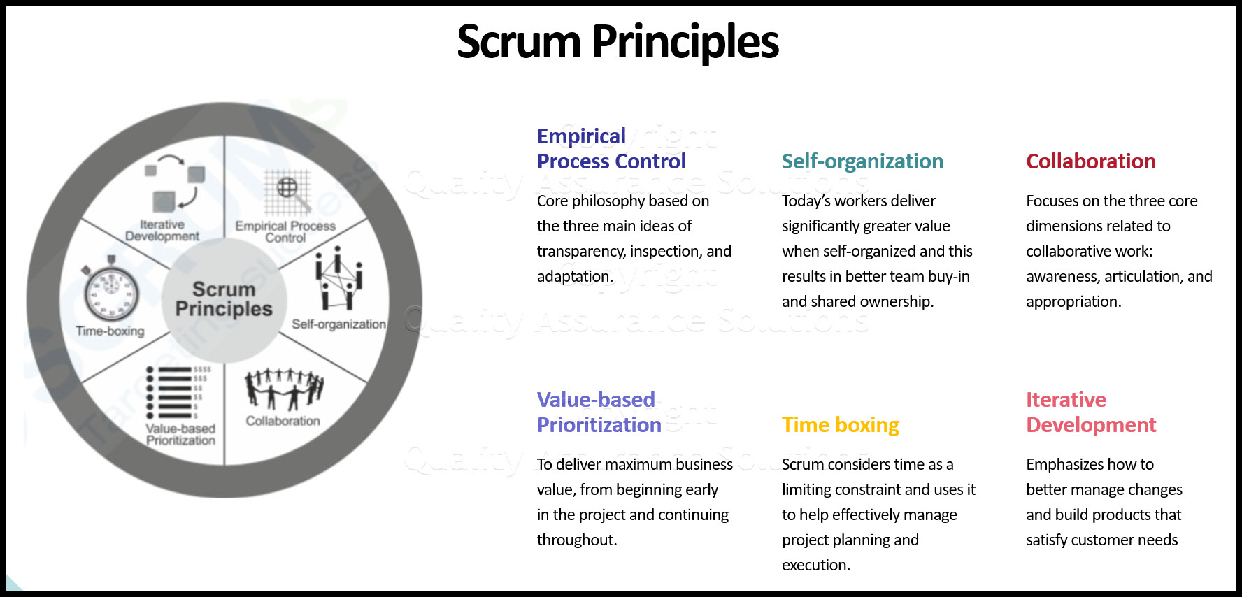 This article describes Scrum Framework. It addresses Scrum Principles and the 5 important Scrum aspects