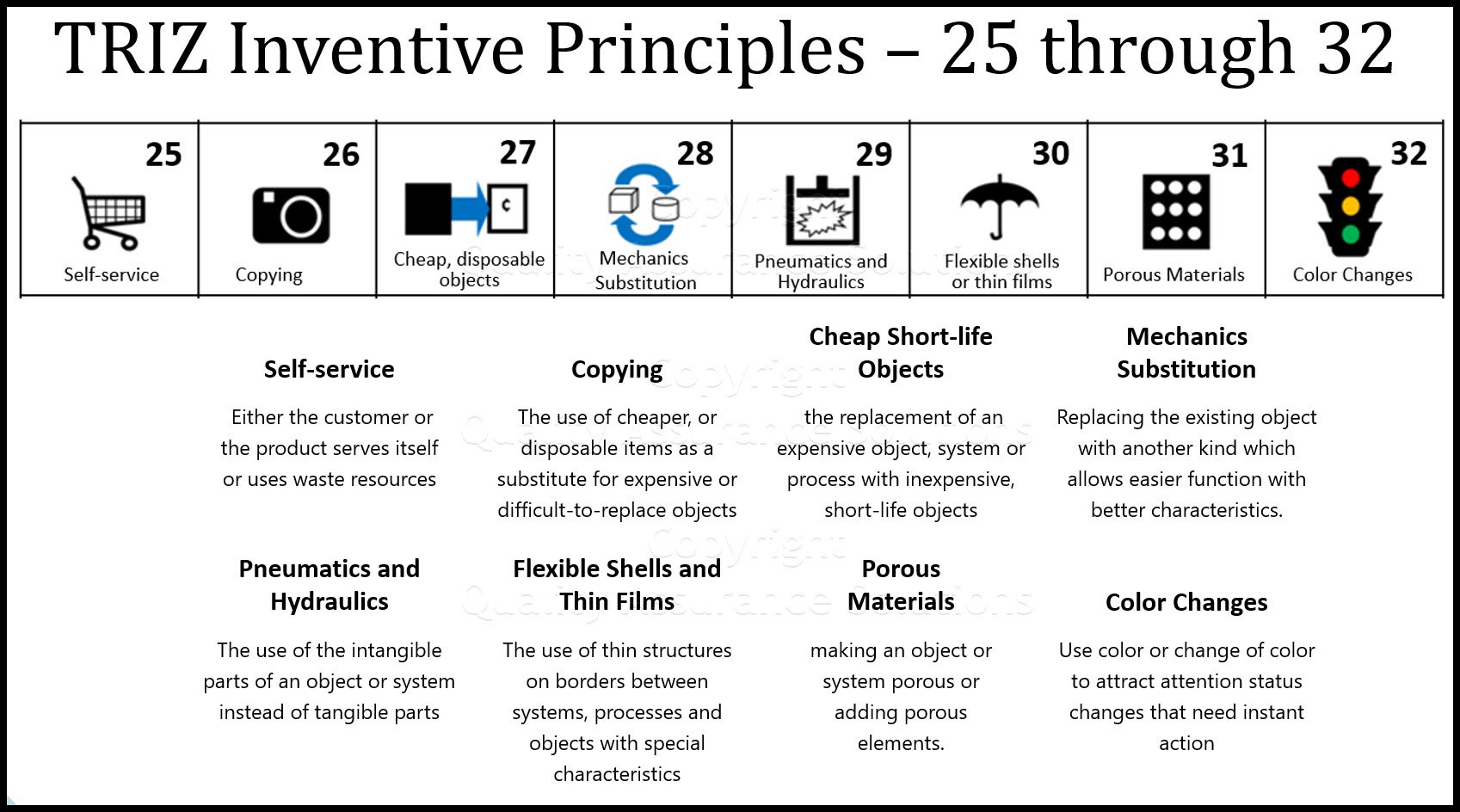 See our detali List of TRIZ Inventive Principles 25 through 32. This covers Self-Service, Copying, Mechanics Substitution, Porous Materias, Color and others.  