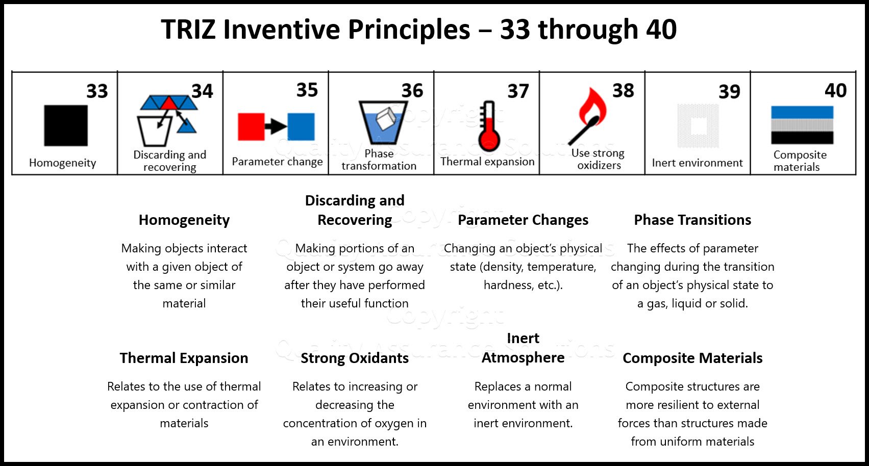 See our detail List of TRIZ Inventive Principles 33 through 40. This covers Parameter Changes, Phases, Thermal Expansion, Inert Atmosphere and others