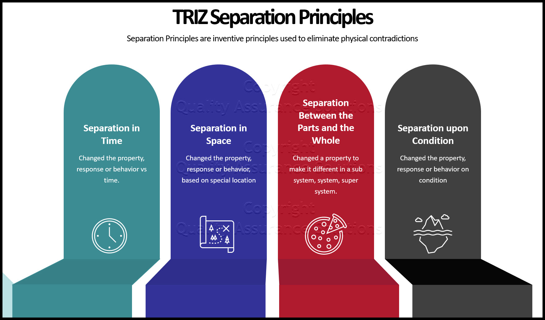 TRIZ Separation Principles are inventive principles used to eliminate physical contradictions