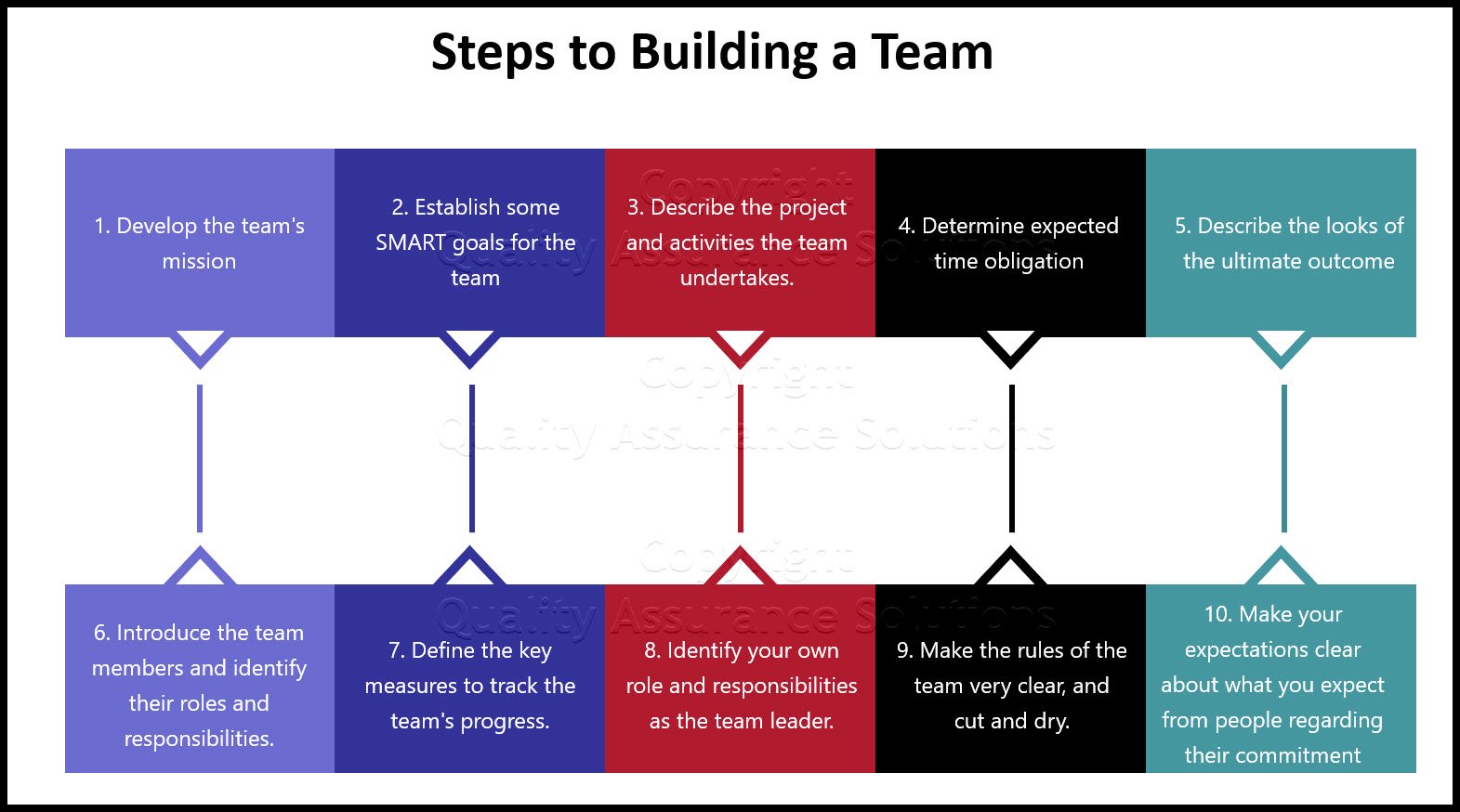 10 simple team building methods to get your team headed in the right direction and simplify your business.