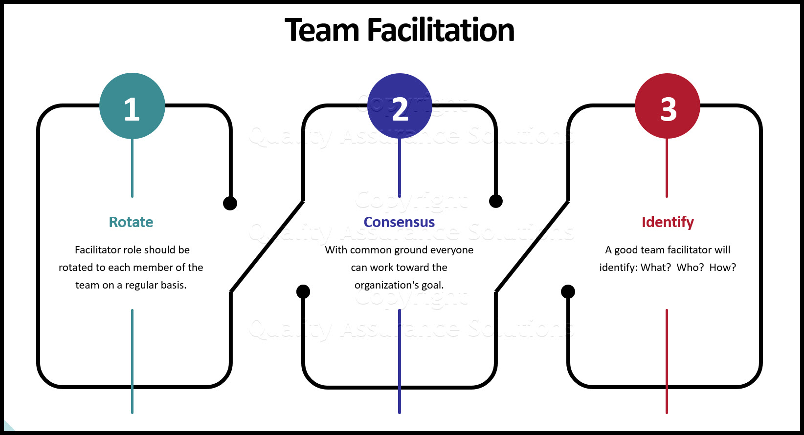 Effective team facilitation and it's role in creating teamwork throughout your organization.